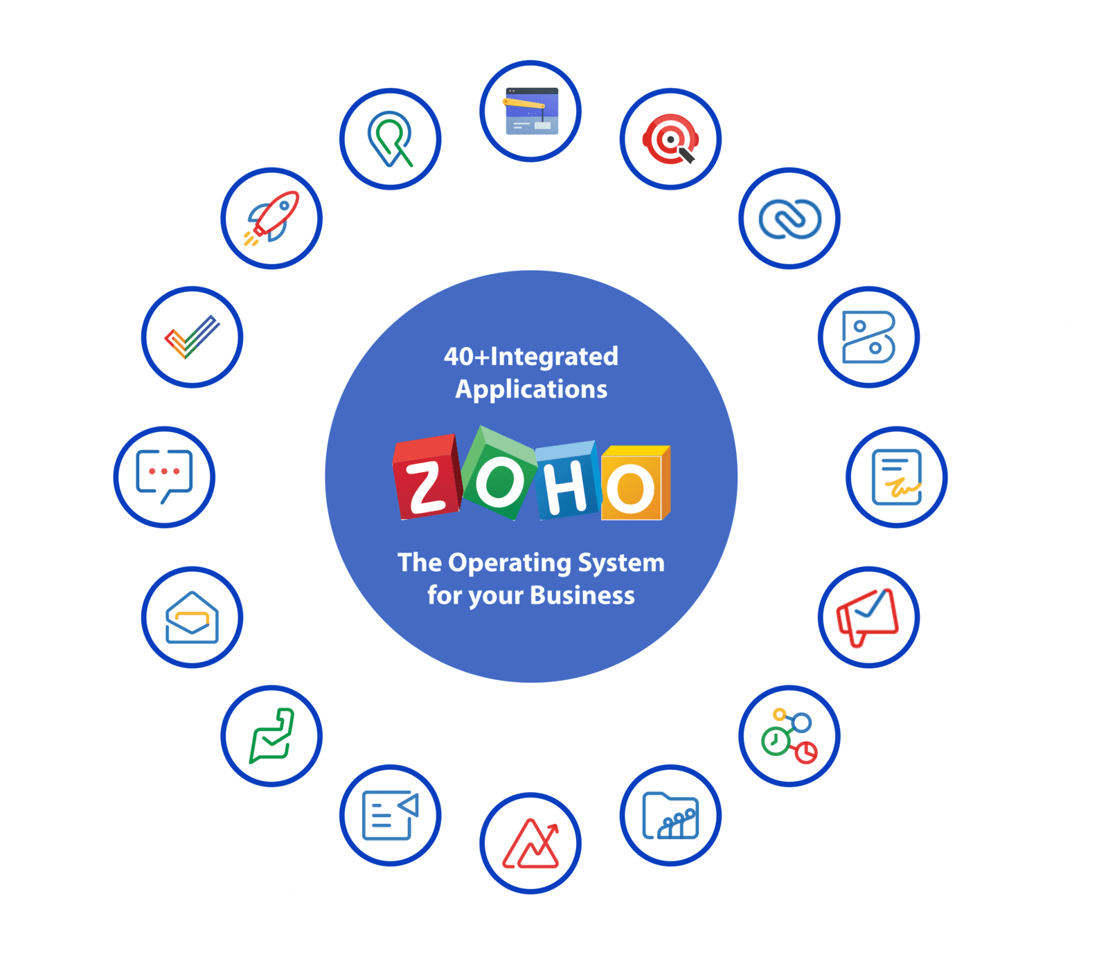 What Is Inventory Asset In Zoho Books What Is Inventory Asset In Zoho Books